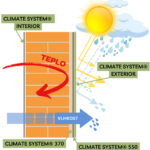 climate system 