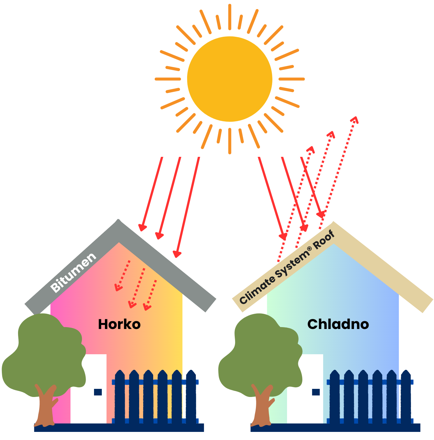 climate system exterior